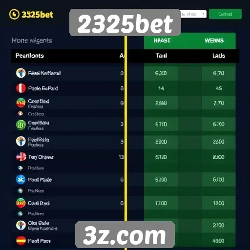2325bet - Comparação com outros sites de apostas populares